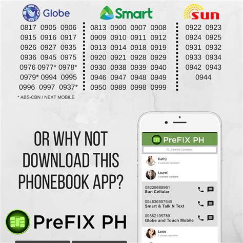 Complete List of Mobile Number Prefixes in the Philippines 